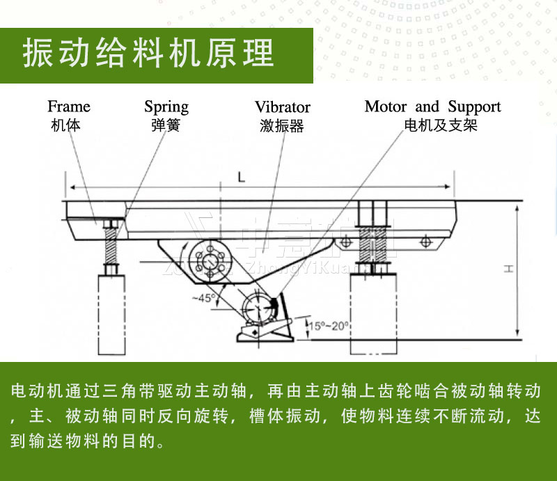 ZSW振動喂料機原理