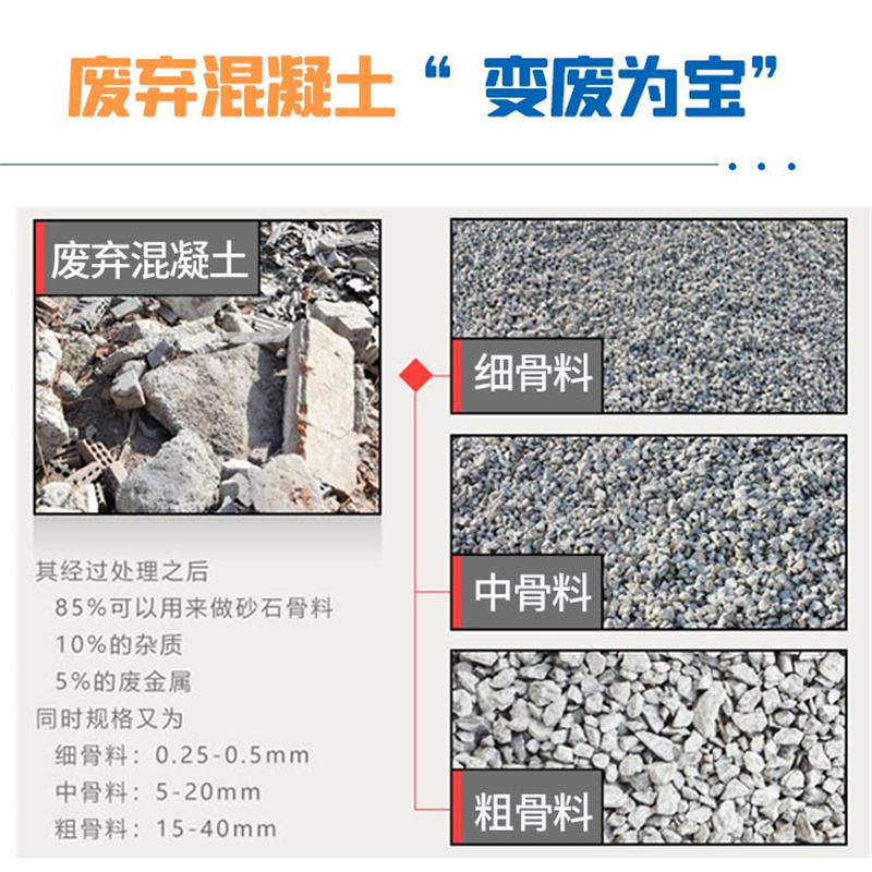 處理物料 處理物料