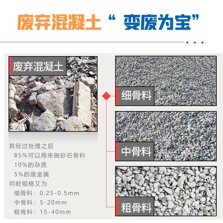 建筑垃圾處理設(shè)備 建筑垃圾處理設(shè)備