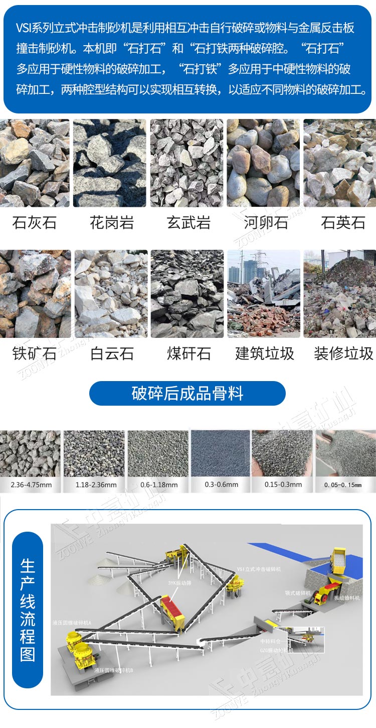 工藝流程再生物料