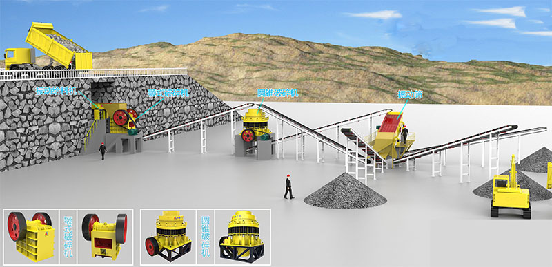 標(biāo)準(zhǔn)化圓錐破碎石生產(chǎn)線