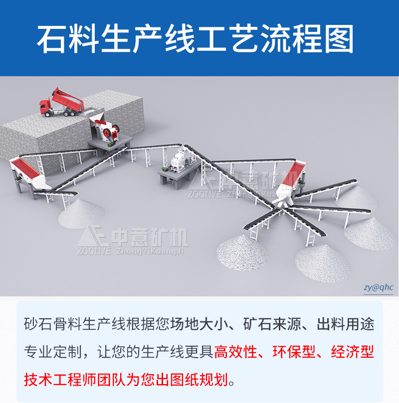 石料生產線