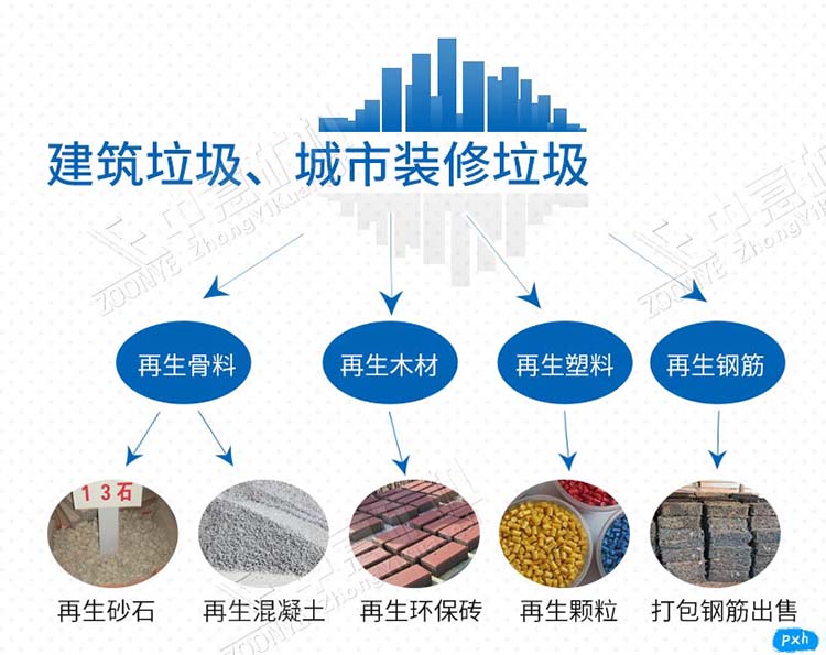 建筑廢棄物再生利用 建筑廢棄物再生利用