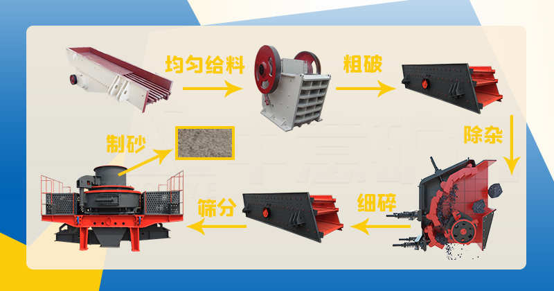 河卵石處理工藝流程 河卵石處理工藝流程